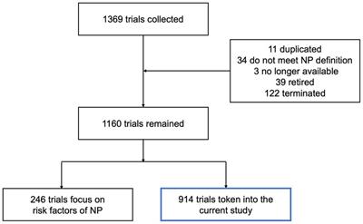 Potential novel therapeutic strategies for neuropathic pain